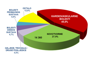 Arterijska hipertenzija