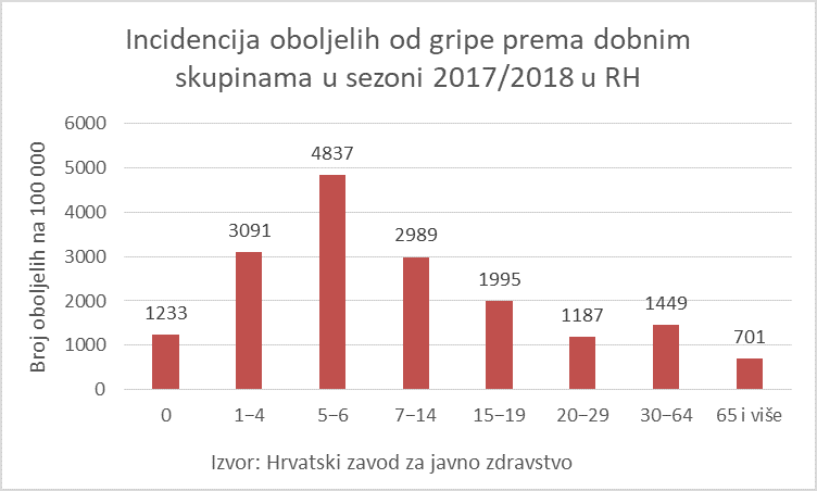 Zašto s hipertenzijom bolestan