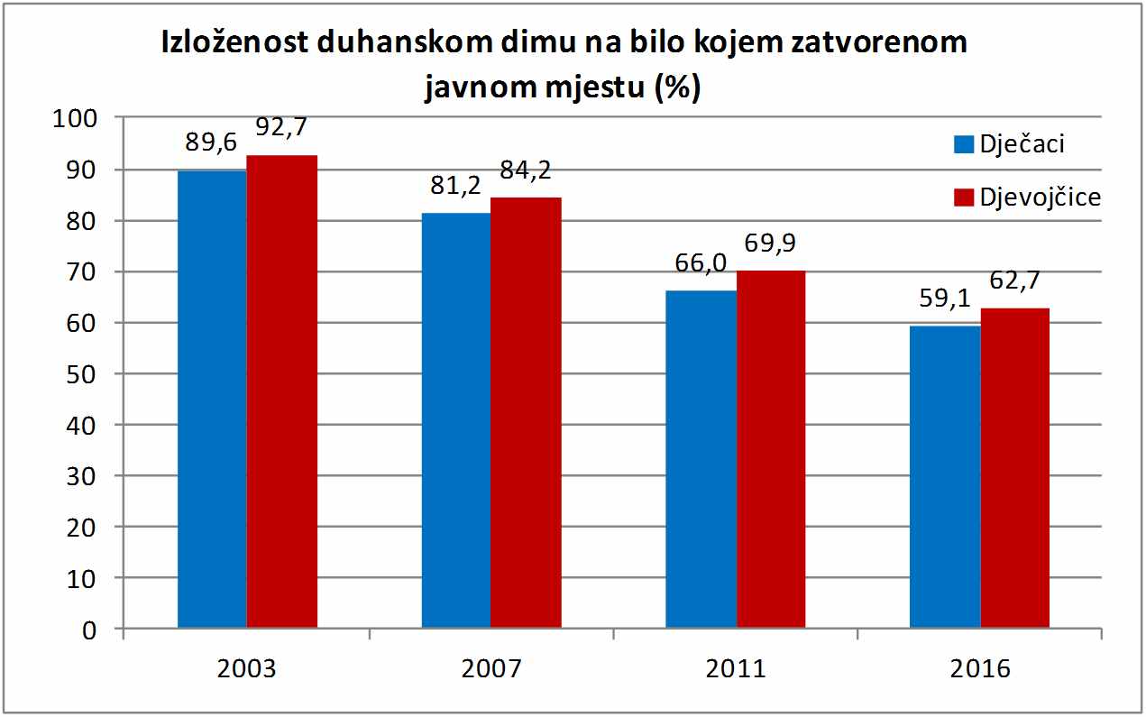 Nezarazne bolesti dišnog sustava