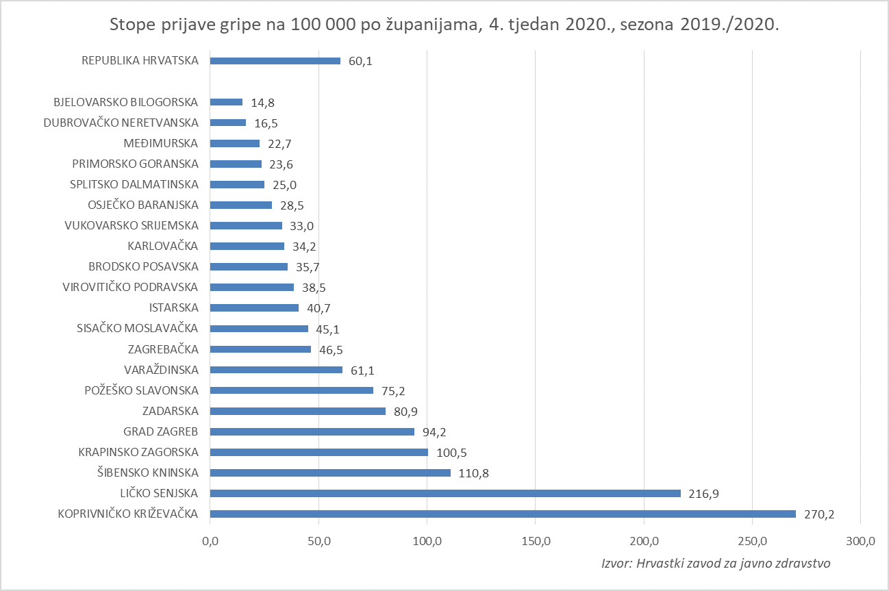 Moderan poslužitelj za vođenje ratovanja 2