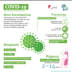 Koronavirus COVID-19