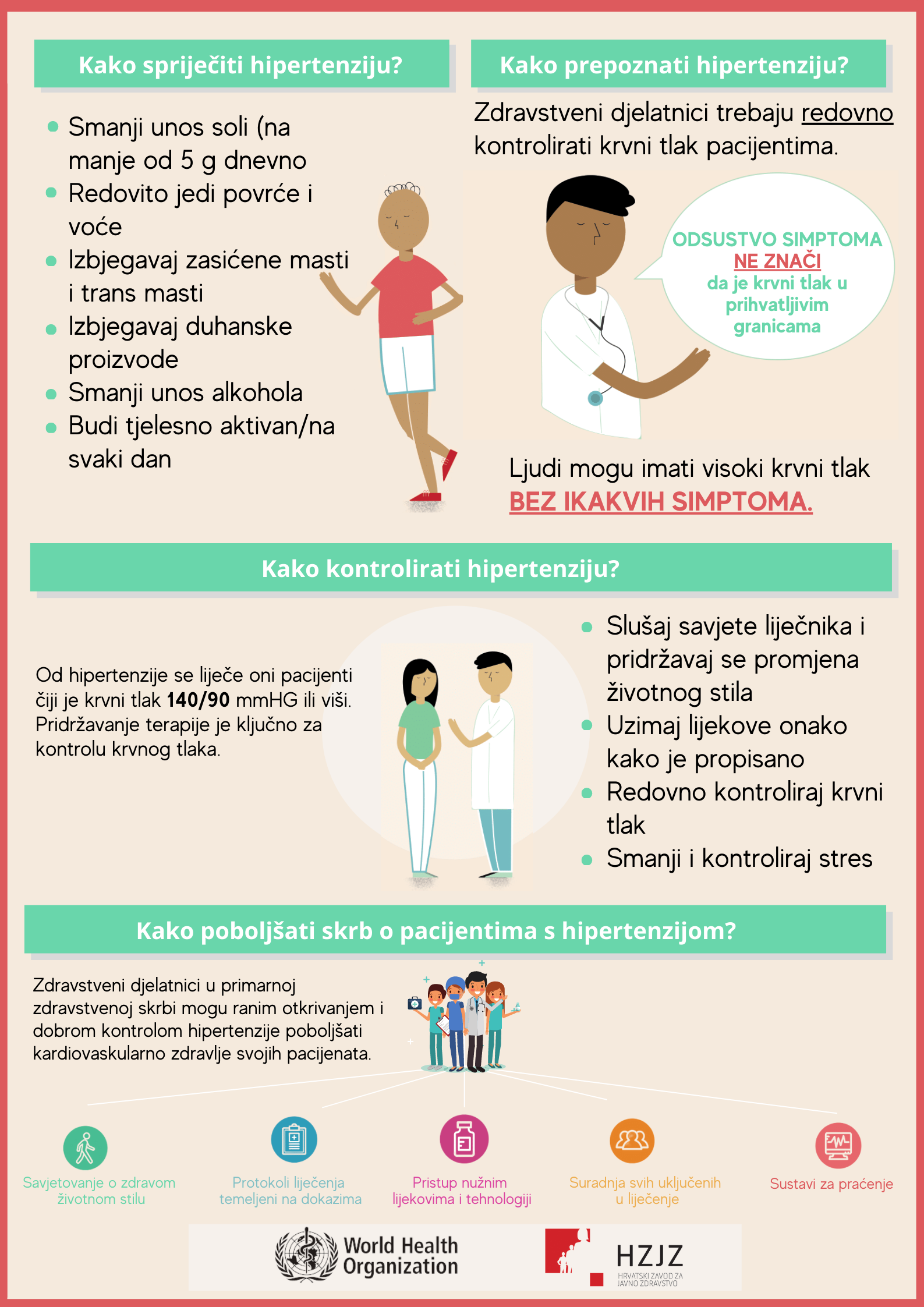 prevencija i liječenje hipertenzije 2022