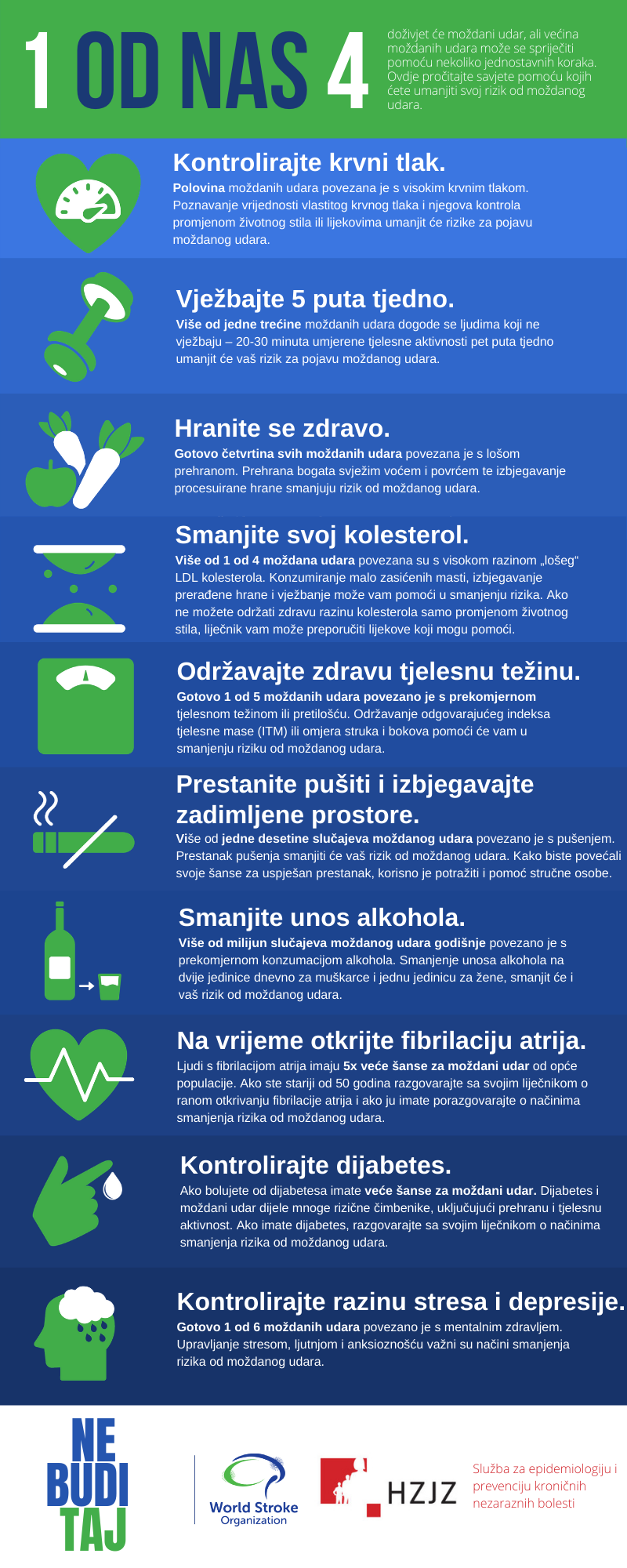 kako spriječiti moždani udar u bolesnika s hipertenzijom)